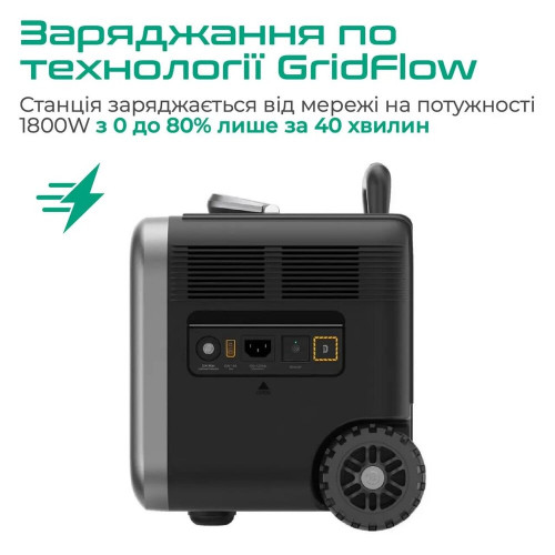 Зарядная станция ZENDURE ZDSBP1500-bk-eu