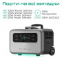 Зарядная станция ZENDURE ZDSBP1500-bk-eu