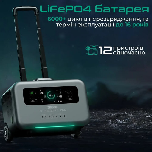 Зарядная станция ZENDURE ZDSBP1500-bk-eu