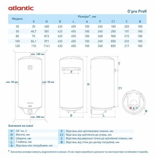 Водонагреватель ATLANTIC Opro Profi VM 100 D400S (1500W)
